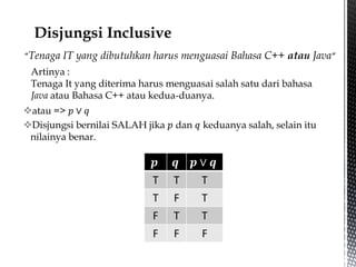 atau => 𝑝 ∨ 𝑞
Disjungsi bernilai SALAH jika 𝑝 dan 𝑞 keduanya salah, selain itu
nilainya benar.
“Tenaga IT yang dibutuhkan harus menguasai Bahasa C++ atau Java”
Artinya :
Tenaga It yang diterima harus menguasai salah satu dari bahasa
Java atau Bahasa C++ atau kedua-duanya.
𝒑 𝒒 𝒑 ∨ 𝒒
T T T
T F T
F T T
F F F
 