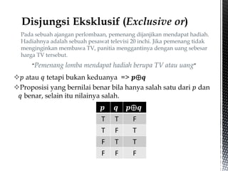 𝑝 atau 𝑞 tetapi bukan keduanya => 𝒑⨁𝒒
Proposisi yang bernilai benar bila hanya salah satu dari 𝑝 dan
𝑞 benar, selain itu nilainya salah.
Pada sebuah ajangan perlombaan, pemenang dijanjikan mendapat hadiah.
Hadiahnya adalah sebuah pesawat televisi 20 inchi. Jika pemenang tidak
menginginkan membawa TV, panitia menggantinya dengan uang sebesar
harga TV tersebut.
“Pemenang lomba mendapat hadiah berupa TV atau uang”
𝒑 𝒒 𝒑⨁𝒒
T T F
T F T
F T T
F F F
 