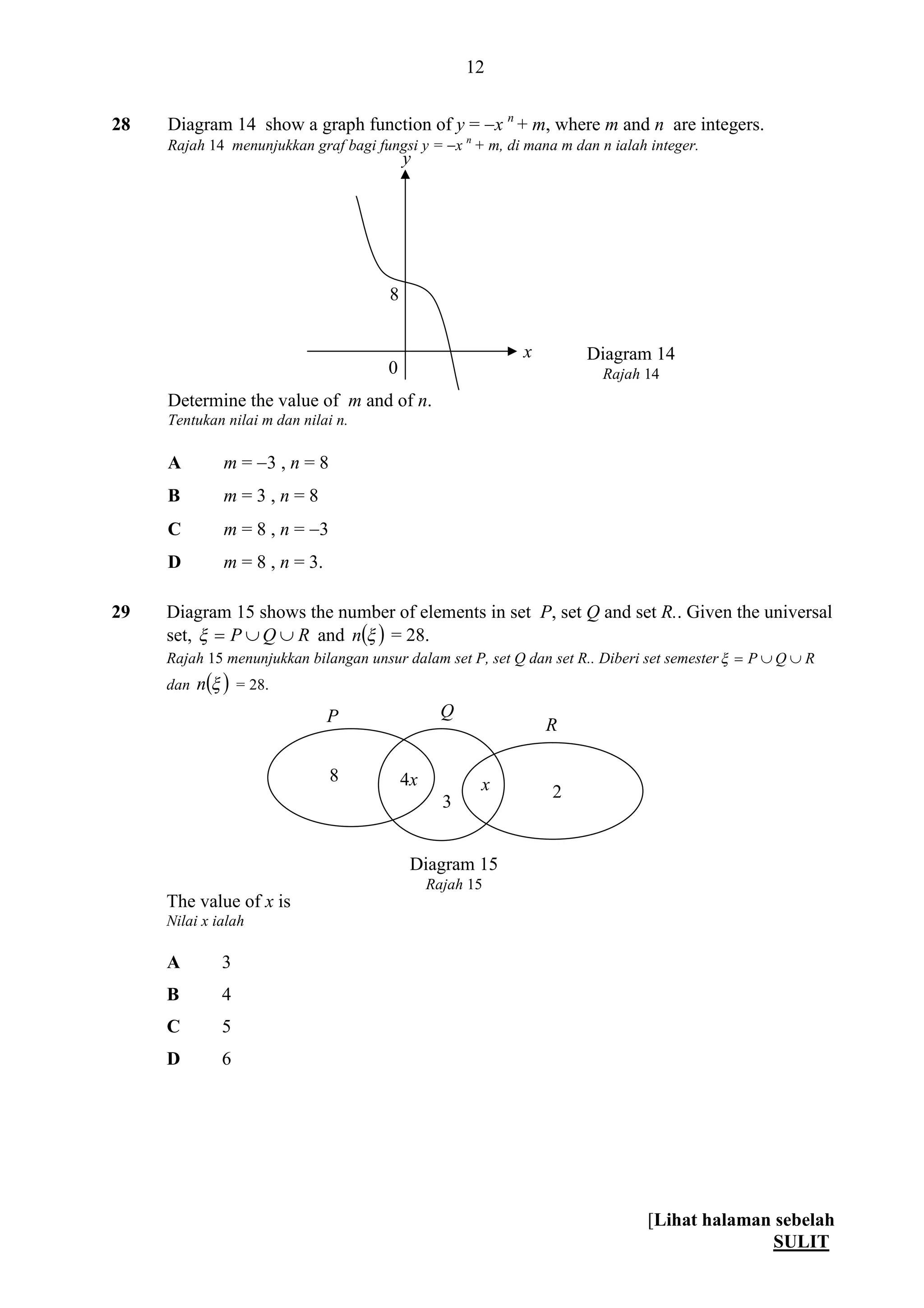 [Lihat halaman sebelah
SULIT
12
28 Diagram 14 show a graph function of y = x n
+ m, where m and n are integers.
Rajah 14 menunjukkan graf bagi fungsi y = x n
+ m, di mana m dan n ialah integer.
Determine the value of m and of n.
Tentukan nilai m dan nilai n.
A m = 3 , n = 8
B m = 3 , n = 8
C m = 8 , n = 3
D m = 8 , n = 3.
29 Diagram 15 shows the number of elements in set P, set Q and set R.. Given the universal
set, RQP  and  n = 28.
Rajah 15 menunjukkan bilangan unsur dalam set P, set Q dan set R.. Diberi set semester RQP 
dan  n = 28.
The value of x is
Nilai x ialah
A 3
B 4
C 5
D 6
Diagram 14
Rajah 14
8
0
x
y
8 4x
3
x 2
P Q
R
Diagram 15
Rajah 15
 