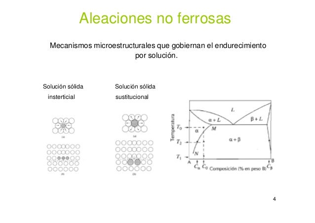 1 mat ii aleaciones no ferrosas intro