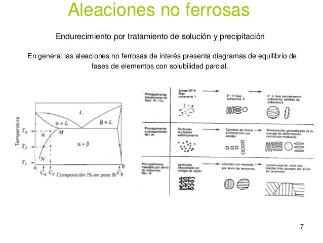 1 mat ii ia aleaciones no ferrosas intro