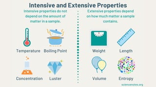 1 MATTER AND IT'S PROPERTY (GENERAL CHEMISTRY) | PDF