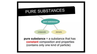 1 MATTER AND IT'S PROPERTY (GENERAL CHEMISTRY) | PDF