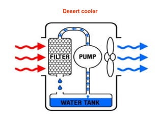 Desert cooler 