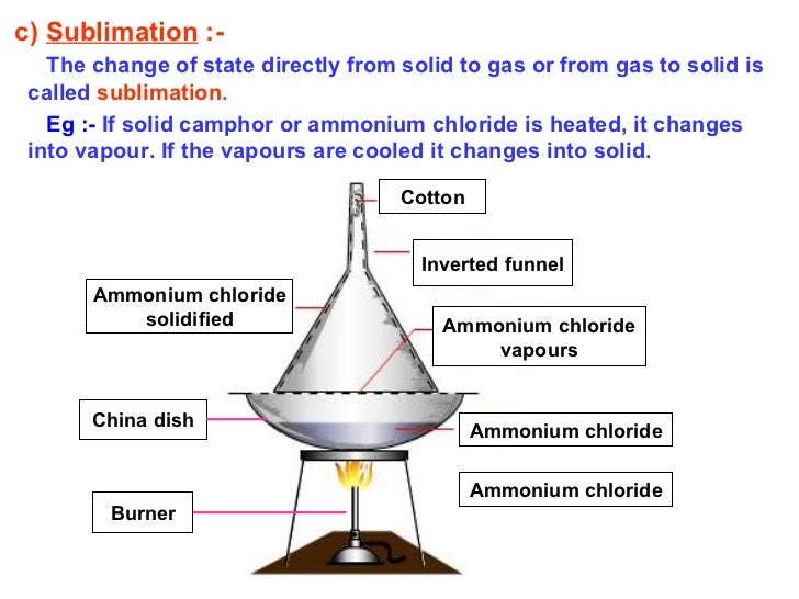 What is the effect of heating ammonium chloride?