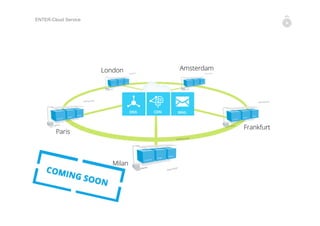 ENTER-Cloud Service Provider
 