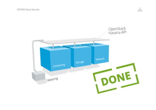 ENTER-Cloud Service Provider
 