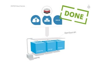 ENTER-Cloud Service Provider
 