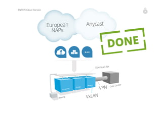 ENTER-Cloud Service Provider
 