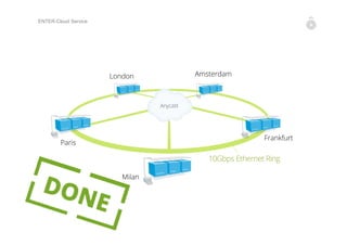 ENTER-Cloud Service Provider
 