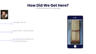 John Napier 1550-1617
Napier’s Bones - Sliding Log Tables
Groundbreaking Technology Of Its
Time (lasted 500 years)
Napier
821
TITLE 03
TITLE 02
Bones
How Did We Get Here?
A whistle stop tour of computing.
 