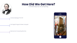 Charles Babbage 1791-1871
First Digital Programmable Computer
Mechanical Computing Machine
Napier
821
TITLE 03
TITLE 02
Bones
How Did We Get Here?
A whistle stop tour of computing.
 