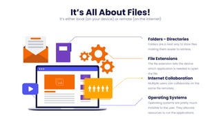 It’s All About Files!
It’s either local (on your device) or remote (on the internet)
Folders - Directories
Folders are a neat way to store files
making them easier to retrieve.
File Extensions
The file extension tells the device
which application is needed to open
the file.
Internet Collaboration
Multiple users can collaborate on the
same file remotely.
Operating Systems
Operating systems are pretty much
invisible to the user. They allocate
resources to run the applications.
 