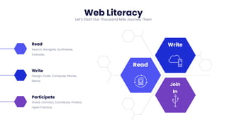 Read
Search, Navigate, Synthesise,
Evaluate..
Write
Design, Code, Compose, Revise,
Remix
Participate
Share, Connect, Contribute, Protect,
Open Practice.
Web Literacy
Let’s Start Our Thousand Mile Journey Then!
Read
Write
Join
In
 