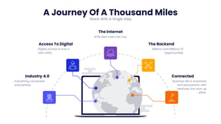 A Journey Of A Thousand Miles
Starts With A Single Step
Industry 4.0
Everything connected
everywhere.
Connected
Business life is anywhere
and everywhere: with
relatively low start up
effort.
The Backend
Millions and Millions Of
Opportunities
Access To Digital
Digital access is now a
vital utility.
The Internet
875k New Users Per Day
 