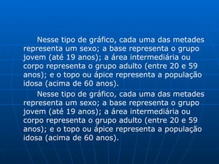 Nesse tipo de gráfico, cada uma das metades representa um sexo; a base representa o grupo jovem (até 19 anos); a área intermediária ou corpo representa o grupo adulto (entre 20 e 59 anos); e o topo ou ápice representa a população idosa (acima de 60 anos). Nesse tipo de gráfico, cada uma das metades representa um sexo; a base representa o grupo jovem (até 19 anos); a área intermediária ou corpo representa o grupo adulto (entre 20 e 59 anos); e o topo ou ápice representa a população idosa (acima de 60 anos). 