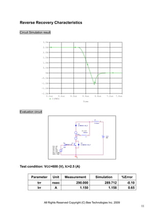Reverse Recovery Characteristics

Circuit Simulation result


                     3.0A

                     2.5A

                     2.0A

                     1.5A

                     1.0A

                     0.5A

                       0A

                    -0.5A

                    -1.0A

                    -1.5A

                    -2.0A
                       5.2us    5.6us                   6.0us            6.4us             6.8us          7.2us   7.6us
                           I(FWD)
                                                                          Time




Evaluation circuit

                                                                                           L2
                                                                                       1             2
                                                                                           73.25uH
                                                                   U3
                                                                   D1MB03D-120_P



                                                                        IC = 2.5
                                                                          1500uH
                                                               FWD 2               1
                                                               C             L1                          VCE
                                                                                                         600



                                               Rg         U1           U2
                                                 1MB03D-120            D1MB03D-120_P
                            V1 = -15
                            V2 = 15            430
                            TD = 5u       V1
                            TR = 10n
                            TF = 10n
                            PW = 4.998u
                            PER = 100u


                                                               0




Test condition: VCC=600 (V), IC=2.5 (A)


         Parameter          Unit                Measurement                                 Simulation                %Error
              trr           nsec                               290.000                                   289.712          -0.10
              Irr            A                                   1.150                                     1.158           0.65



                     All Rights Reserved Copyright (C) Bee Technologies Inc. 2009
                                                                                                                                  11
 