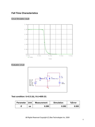 Fall Time Characteristics

Circuit Simulation result


                 3.0A



                 2.5A



                 2.0A



                 1.5A



                 1.0A



                 0.5A



                     0A
                     2.0us                   3.0us            4.0us                  5.0us      6.0us
                         I(RL)
                                                                  Time




Evaluation circuit




                                                                                       RL
                                                Rg       U1          U2                239
                                                1MB03D-120           D1MB03D-120_P
                            V1 = -15
                            V2 = 15             430
                            TD = 0      V1
                            TR = 10n                                                   VCE
                            TF = 10n                                                   600Vdc
                            PW = 3u
                            PER = 20u

                                                              0




Test condition: IC=2.5 (A), VCC=600 (V)


       Parameter        Unit            Measurement                      Simulation              %Error
            tf           us                             0.280                          0.282            0.583




                     All Rights Reserved Copyright (C) Bee Technologies Inc. 2009
                                                                                                                4
 