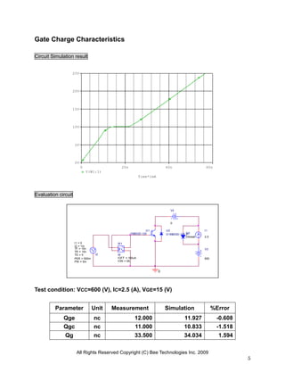 Gate Charge Characteristics

Circuit Simulation result


                 25V




                 20V




                 15V




                 10V




                     5V



                     0V
                          0                 20n                         40n                   60n
                              V(W1:1)
                                                         Time*1mA




Evaluation circuit

                                                                          V2



                                                                          0

                                                           U1           U2                   I1
                                                  1MB03D-120                        D2
                                                                        D1MB03D-120_P
                                                                                    Dbreak   2.5

                     I1 = 0               W1
                     I2 = 1m                +
                     TF = 10n                                                                V3
                     TR = 10n               -
                     TD = 0        I2     W
                     PER = 500m           IOFF = 100uA                                       600
                     PW = 5m              ION = 0A


                                                                    0




Test condition: VCC=600 (V), IC=2.5 (A), VGE=15 (V)


         Parameter                Unit   Measurement                    Simulation                 %Error
             Qge                  nc                 12.000                        11.927           -0.608
             Qgc                  nc                 11.000                        10.833           -1.518
              Qg                  nc                 33.500                        34.034            1.594

                      All Rights Reserved Copyright (C) Bee Technologies Inc. 2009
                                                                                                             5
 