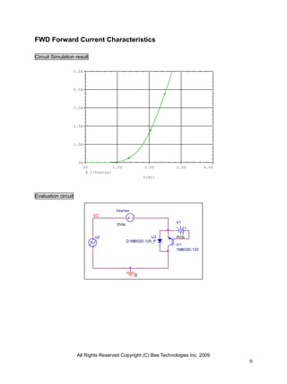 FWD Forward Current Characteristics

Circuit Simulation result

                     5.0A



                     4.0A



                     3.0A



                     2.0A



                     1.0A



                       0A
                            0V               1.0V           2.0V     3.0V         4.0V
                                 I(Vsense)
                                                            V(EC)




Evaluation circuit

                                              Vsense
                                  EC
                                                                     V1
                                              0Vdc


                                   V2                           U2   0Vdc
                                                     D1MB03D-120_P
                                                                     U1
                                                                     1MB03D-120




                                                        0




                      All Rights Reserved Copyright (C) Bee Technologies Inc. 2009
                                                                                         9
 