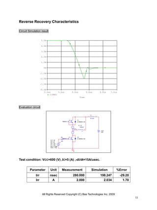 Reverse Recovery Characteristics

Circuit Simulation result


                     5.0A

                     4.0A

                     3.0A

                     2.0A

                     1.0A

                       0A

                    -1.0A

                    -2.0A

                    -3.0A

                    -4.0A
                       5.2us      5.6us                        6.0us                    6.4us             6.8us   7.2us
                           I(FWD)
                                                                           Time




Evaluation circuit

                                                                                             L2
                                                                                         1            2
                                                                                             33.3uH
                                                          U2            D1
                                                 1MB05D-120             D1MB05D-120


                                                                         IC = 5
                                                                           1500uH
                                                                FWD 2               1
                                                                C             L1                           VCE
                                                                                                           600



                                               Rg         U1            D2
                                                 1MB05D-120             D1MB05D-120
                            V1 = -15
                            V2 = 15            330
                            TD = 5u       V1
                            TR = 10n
                            TF = 10n
                            PW = 4.998u
                            PER = 100u


                                                                0




Test condition: VCC=600 (V) ,IC=5 (A) ,-di/dt=15A/usec.


         Parameter          Unit                Measurement                                   Simulation              %Error
              trr           nsec                               280.000                                    198.247         -29.20
              Irr            A                                   2.000                                      2.034           1.70



                     All Rights Reserved Copyright (C) Bee Technologies Inc. 2009
                                                                                                                                   11
 