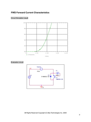 FWD Forward Current Characteristics

Circuit Simulation result

                     10A



                      8A



                      6A



                      4A



                      2A



                      0A
                           0V               1.0V            2.0V     3.0V         4.0V
                                I(Vsense)
                                                            V(EC)




Evaluation circuit

                                              Vsense
                                  EC
                                                                     V1
                                              0Vdc


                                   V2                           D1   0Vdc
                                                       D1MB05D-120
                                                                     U1
                                                                     1MB05D-120




                                                        0




                      All Rights Reserved Copyright (C) Bee Technologies Inc. 2009
                                                                                         9
 