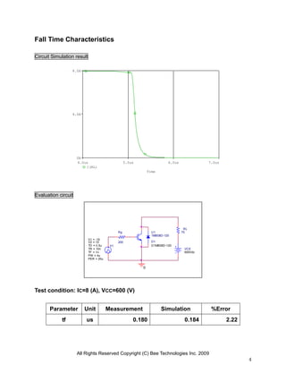 Fall Time Characteristics

Circuit Simulation result

                 8.0A




                 4.0A




                     0A
                     4.0us                         5.0us                  6.0us             7.0us
                         I(RL)
                                                               Time




Evaluation circuit




                                                                                   RL
                                              Rg                 U1               75
                                                                 1MB08D-120
                            V1 = -15
                            V2 = 15           200                D1
                            TD = 0.5u    V1                      D1MB08D-120
                            TR = 10n                                               VCE
                            TF = 1n                                                600Vdc
                            PW = 4u
                            PER = 20u

                                                           0




Test condition: IC=8 (A), VCC=600 (V)


       Parameter        Unit            Measurement                   Simulation             %Error
            tf           us                            0.180                       0.184            2.22




                     All Rights Reserved Copyright (C) Bee Technologies Inc. 2009
                                                                                                           4
 