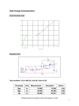 Gate Charge Characteristics

Circuit Simulation result


                 25V



                 20V



                 15V



                 10V



                     5V



                     0V
                          0        20n    40n     60n          80n         100n        120n        140n
                              V(W1:1)
                                                     Time*1mA




Evaluation circuit

                                                                          V2



                                                                          0
                                                                                              IC
                                                                                   D2
                                                                     U1            Dbreak     8
                                                                     1MB08D-120

                     I1 = 0                                          D1
                     I2 = 1m             W1     W                    D1MB08D-120
                     TF = 10n              +    IOFF = 100uA
                     TR = 10n                   ION = 0A                                      VCC
                     TD = 0        I2      -
                     PER = 700m                                                               600
                     PW = 7m

                                                               0




Test condition: VCC= 600 (V), IC=8 (A), VGE=15 (V)


         Parameter                Unit   Measurement                   Simulation                    %Error
             Qge                  nc               15.000                           15.366                 2.44
             Qgc                  nc               42.000                           40.488                -3.60
              Qg                  nc               80.000                           80.307                0.38

                      All Rights Reserved Copyright (C) Bee Technologies Inc. 2009
                                                                                                                  5
 