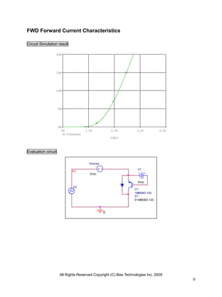 FWD Forward Current Characteristics

Circuit Simulation result

                 20A




                 15A




                 10A




                     5A




                     0A
                       0V               1.0V           2.0V        3.0V         4.0V
                            I(Vsense)
                                                       V(EC)



Evaluation circuit

                                          Vsense
                                                                   V1
                               EC
                                          0Vdc

                                                                   0Vdc
                                V2
                                                                 U1
                                                                 1MB08D-120
                                                                 D1
                                                                 D1MB08D-120



                                                   0




                      All Rights Reserved Copyright (C) Bee Technologies Inc. 2009
                                                                                       9
 