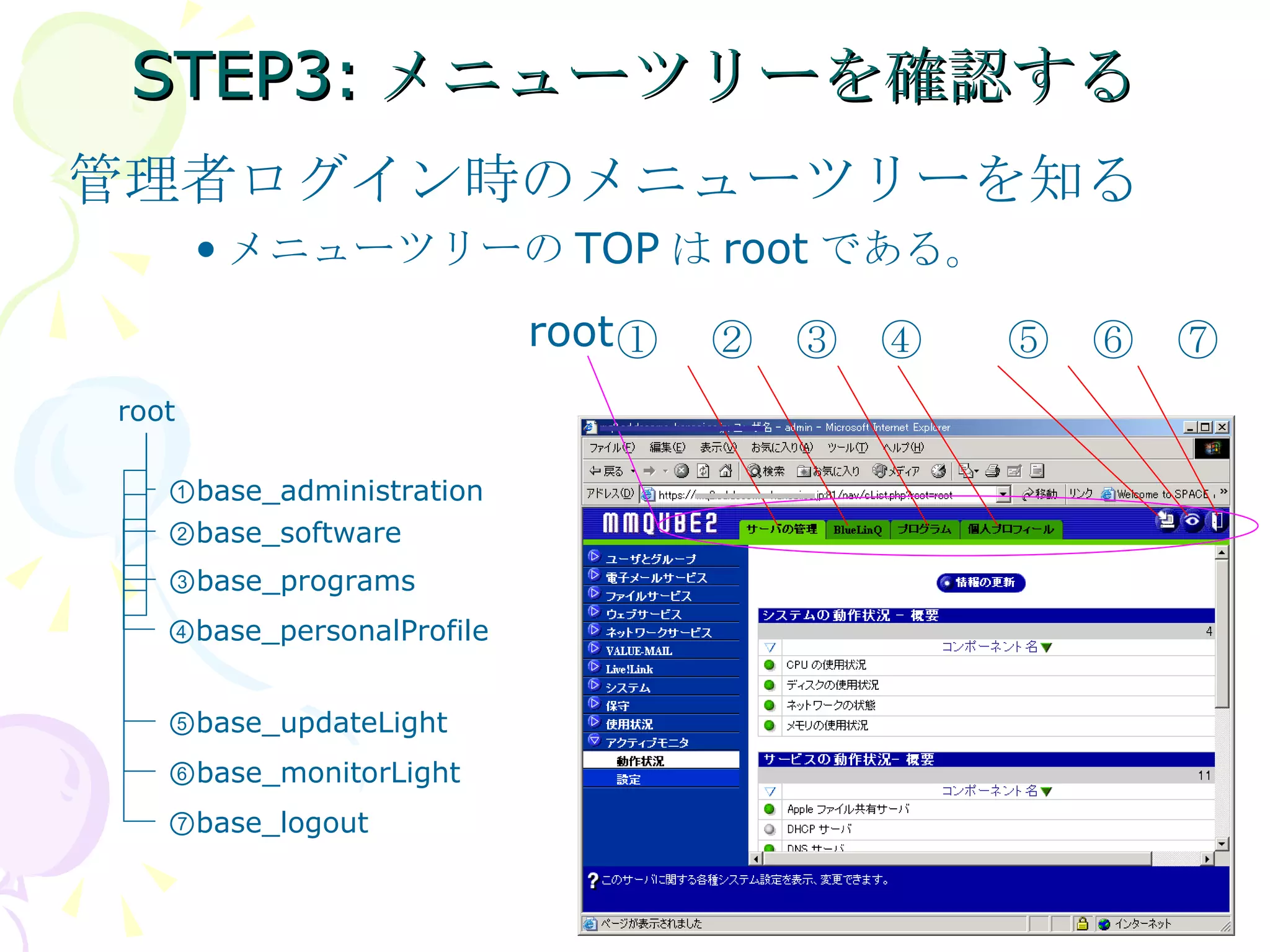STEP3:メニューツリーを確認する 管理者ログイン時のメニューツリーを知る メニューツリーのTOPはrootである。 ① 　②　③　④　　⑤　⑥　⑦ root root ① base_administration ② base_software ③ base_programs ④ base_personalProfile ⑤ base_updateLight ⑥ base_monitorLight ⑦ base_logout 