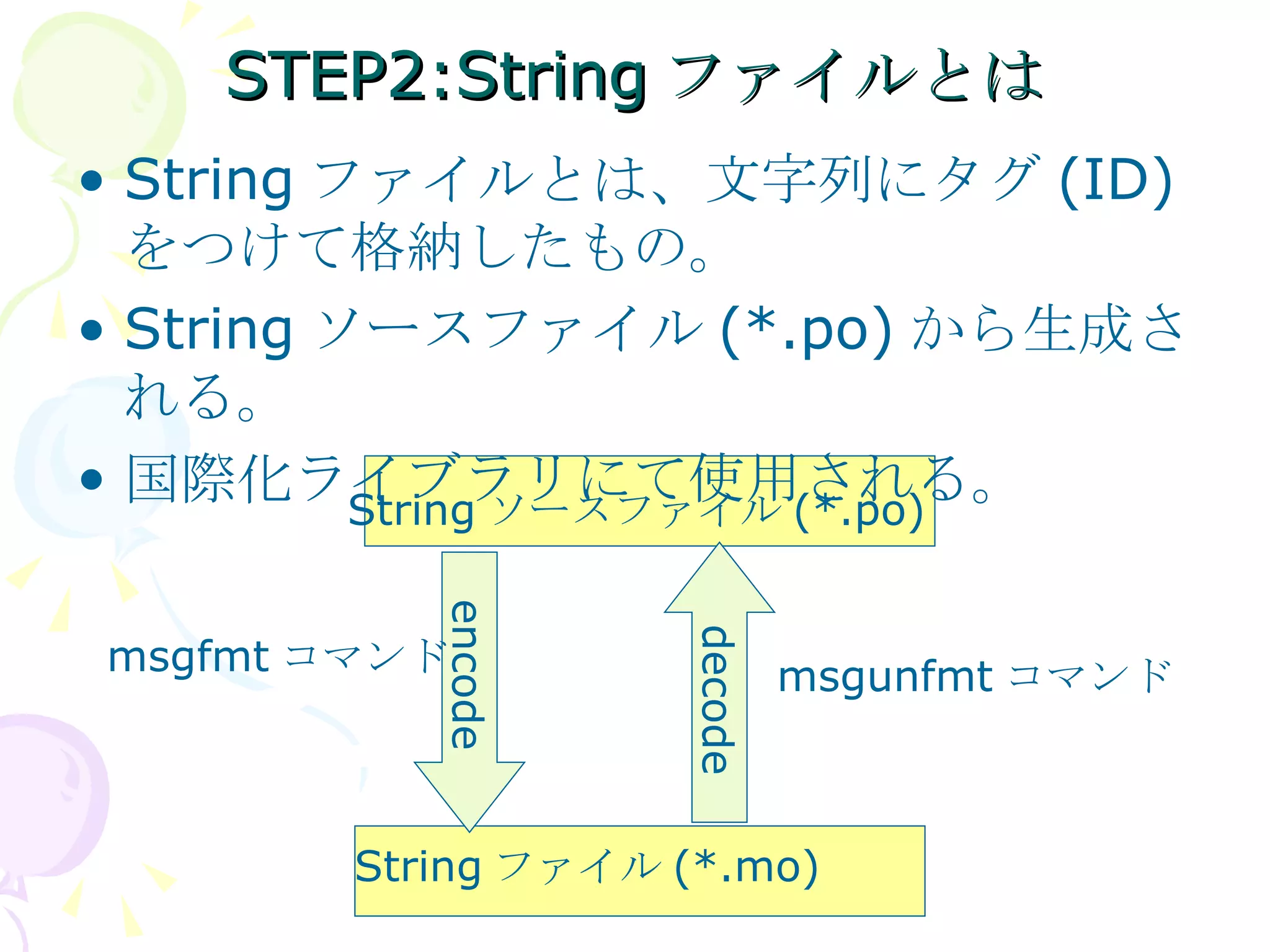 STEP2:Stringファイルとは String ファイルとは、文字列にタグ (ID) をつけて格納したもの。 String ソースファイル (*.po) から生成される。 国際化ライブラリにて使用される。 String ソースファイル (*.po) String ファイル (*.mo) encode decode msgfmt コマンド msgunfmt コマンド 