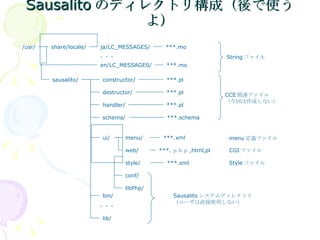 Sausalito のディレクトリ構成（後で使うよ） /usr/ share/locale/ ja/LC_MESSAGES/ ***.mo String ファイル en/LC_MESSAGES/ ***.mo ・・・ sausalito/ constructor/ destructor/ handler/ schema/ ***.pl ***.pl ***.schema ***.pl CCE 関連ファイル （今回は作成しない） ui/ menu/ web/ style/ conf/ libPhp/ bin/ lib/ ・・・ Sausalito システムディレクトリ （ユーザは直接使用しない） ***.xml ***. ｐｈｐ ,html,pl ***.xml menu 定義ファイル CGI ファイル Style ファイル 