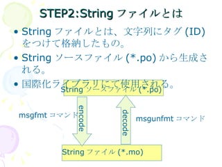 STEP2:Stringファイルとは String ファイルとは、文字列にタグ (ID) をつけて格納したもの。 String ソースファイル (*.po) から生成される。 国際化ライブラリにて使用される。 String ソースファイル (*.po) String ファイル (*.mo) encode decode msgfmt コマンド msgunfmt コマンド 
