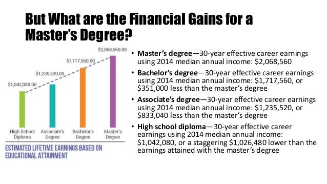 is an mba worth it mba worth it