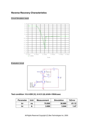 Reverse Recovery Characteristics

Circuit Simulation result


                     3.0A
                     2.5A
                     2.0A
                     1.5A
                     1.0A
                     0.5A
                       0A
                    -0.5A
                    -1.0A
                    -1.5A
                    -2.0A
                    -2.5A
                    -3.0A
                    -3.5A
                    -4.0A
                       5.16us      5.24us                        5.32us                   5.40us          5.48us   5.56us
                            I(FWD)
                                                                             Time




Evaluation circuit

                                                                                                L2
                                                                                            1         2
                                                                                                2nH
                                                            U2            D2
                                                   1MBH03D-120            D1MBH03D-120


                                                                           IC = 2.5
                                                                             1500uH
                                                                  FWD 2               1
                                                                  C             L1                         VCE
                                                                                                           200



                                               Rg         U1              D1
                                                 1MBH03D-120              D1MBH03D-120
                            V1 = -15
                            V2 = 15            2
                            TD = 5u       V1
                            TR = 10n
                            TF = 10n
                            PW = 4.998u
                            PER = 100u


                                                                  0




Test condition: VCC=200 (V), IC=2.5 (A) di/dt=-100A/usec


         Parameter          Unit                   Measurement                                   Simulation             %Error
              trr            ns                                       75.000                                36.660          -51.12
              Irr            A                                         3.000                                 3.044            1.47



                     All Rights Reserved Copyright (C) Bee Technologies Inc. 2009
 