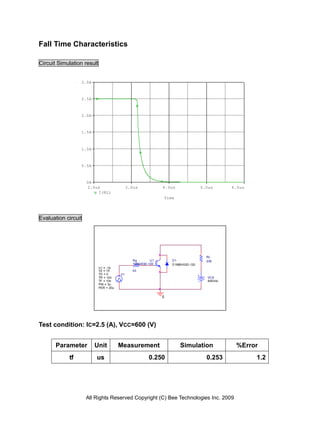 Fall Time Characteristics

Circuit Simulation result


                 3.0A



                 2.5A



                 2.0A



                 1.5A



                 1.0A



                 0.5A



                     0A
                     2.0us                   3.0us            4.0us                 5.0us      6.0us
                         I(RL)
                                                                  Time




Evaluation circuit




                                                                                      RL
                                                Rg       U1          D1               239
                                                1MBH03D-120          D1MBH03D-120
                            V1 = -15
                            V2 = 15             43
                            TD = 0      V1
                            TR = 10n                                                  VCE
                            TF = 10n                                                  600Vdc
                            PW = 3u
                            PER = 20u

                                                              0




Test condition: IC=2.5 (A), VCC=600 (V)


       Parameter        Unit            Measurement                      Simulation             %Error
            tf           us                             0.250                         0.253            1.2




                     All Rights Reserved Copyright (C) Bee Technologies Inc. 2009
 