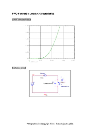 FWD Forward Current Characteristics

Circuit Simulation result


                 5.0A




                 4.0A




                 3.0A




                 2.0A




                 1.0A




                     0A
                          0V               1.0V            2.0V     3.0V         4.0V
                               I(Vsense)
                                                           V(EC)


Evaluation circuit

                                            Vsense
                                 EC
                                                                   V1
                                            0Vdc


                                 V2                           D1   0Vdc
                                                   D1MBH03D-120
                                                                   U1
                                                                   1MBH03D-120




                                                      0




                     All Rights Reserved Copyright (C) Bee Technologies Inc. 2009
 