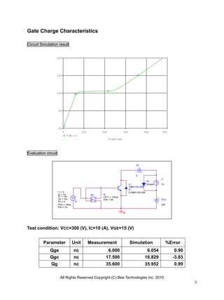 Gate Charge Characteristics

Circuit Simulation result


                 20V




                 15V




                 10V




                     5V




                     0V
                          0              10n         20n              30n              40n         50n
                              V(W1:1)
                                                           Time*1mA




Evaluation circuit

                                                                                 V2



                                                                                 0
                                                                                                  I1
                                                                                         D2
                                                                            U1           Dbreak   10
                                                                            1MBH10D-060
                                                                            D1
                     I1 = 0                                                 D1MBH10D-060
                     I2 = 1m                    W1   W
                     TF = 10n                    +   IOFF = 100uA
                     TR = 10n                        ION = 0A                                     VCC
                     TD = 0        I2            -
                     PER = 700m                                                                   300
                     PW = 7m

                                                                      0




Test condition: VCC=300 (V), IC=10 (A), VGE=15 (V)


         Parameter                Unit         Measurement                  Simulation                  %Error
             Qge                  nc                    6.000                            6.054             0.90
             Qgc                  nc                   17.500                           16.829            -3.83
              Qg                  nc                   35.600                           35.952             0.99

                      All Rights Reserved Copyright (C) Bee Technologies Inc. 2010
                                                                                                                  5
 