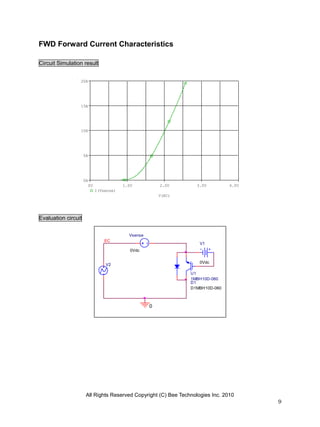 FWD Forward Current Characteristics

Circuit Simulation result


                 20A




                 15A




                 10A




                     5A




                     0A
                       0V               1.0V           2.0V       3.0V          4.0V
                            I(Vsense)
                                                       V(EC)




Evaluation circuit

                                          Vsense
                                EC
                                                                    V1
                                           0Vdc

                                                                    0Vdc
                                V2

                                                                U1
                                                                1MBH10D-060
                                                                D1
                                                                D1MBH10D-060



                                                   0




                      All Rights Reserved Copyright (C) Bee Technologies Inc. 2010
                                                                                       9
 