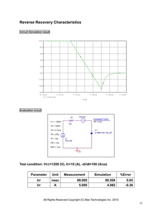 Reverse Recovery Characteristics

Circuit Simulation result

               10A


                8A


                6A


                4A


                2A


                0A


               -2A


               -4A


               -6A
                5.24us         5.32us              5.40us          5.48us         5.56us   5.64us
                     I(Vsense)
                                                            Time




Evaluation circuit

                                              R1        Vsense
                                                                      PARAMETERS:
                            V1 = -1200V                               TR = 0.2u
                                            120
                            V2 = 1200V

                            TD = 5.37us                                U1
                                                                       D1MBH10D-120_SP
                            TR = {TR}

                            TF = 10n      V1
                                          VPULSE
                            PW = 10u

                            PER = 1ms

                                                        0




Test condition: VCC=1200 (V), IC=10 (A), -di/dt=100 (A/us)


         Parameter           Unit         Measurement                 Simulation           %Error
              trr           nsec                      88.000                      88.568         0.65
              Irr            A                         5.000                       4.982        -0.36



                     All Rights Reserved Copyright (C) Bee Technologies Inc. 2010
                                                                                                        11
 