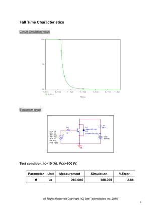 Fall Time Characteristics

Circuit Simulation result

                 10A




                     5A




                     0A
                     4.0us     4.5us           5.0us    5.5us       6.0us       6.5us   7.0us
                         I(RL)
                                                        Time




Evaluation circuit




                                                                              RL
                                              Rg             U1              59.8
                                                             1MBH10D-120
                            V1 = -15                         U2
                            V2 = 15           16             D1MBH10D-120_SP
                            TD = 0.5u    V1
                            TR = 10n                                           VCE
                            TF = 1n                                            600Vdc
                            PW = 4u
                            PER = 20u

                                                        0




Test condition: IC=10 (A), VCC=600 (V)


       Parameter          Unit          Measurement               Simulation               %Error
            tf            us                       280.000                  288.069             2.88




                      All Rights Reserved Copyright (C) Bee Technologies Inc. 2010
                                                                                                       4
 