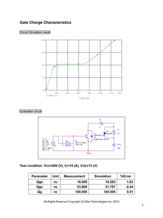 Gate Charge Characteristics

Circuit Simulation result

                 20V




                 15V




                 10V




                     5V




                     0V
                          0        20n    40n    60n           80n       100n      120n   140n
                              V(W1:1)
                                                    Time*1mA




Evaluation circuit

                                                                          V2



                                                                          0
                                                                                          IC
                                                                                 D2
                                                                     U1          Dbreak   10
                                                                     1MBH10D-120
                                                                     U2
                     I1 = 0                                          D1MBH10D-120_SP
                     I2 = 1m              W1    W
                     TF = 10n              +    IOFF = 100uA
                     TR = 10n                   ION = 0A                                  VCC
                     TD = 0        I2       -
                     PER = 700m                                                           600
                     PW = 7m

                                                                0




Test condition: VCC=600 (V), IC=10 (A), VGE=15 (V)


         Parameter                Unit   Measurement                 Simulation                 %Error
             Qge                  nc             18.000                          18.293            1.63
             Qgc                  nc             53.000                          51.707           -2.44
              Qg                  nc            100.000                         100.006            0.01

                      All Rights Reserved Copyright (C) Bee Technologies Inc. 2010
                                                                                                          5
 