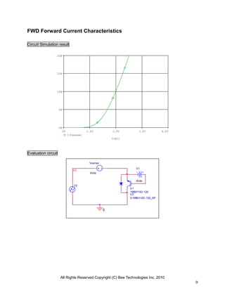 FWD Forward Current Characteristics

Circuit Simulation result

                 20A




                 15A




                 10A




                     5A




                     0A
                       0V               1.0V          2.0V         3.0V         4.0V
                            I(Vsense)
                                                      V(EC)




Evaluation circuit

                                         Vsense
                                                                 V1
                               EC
                                          0Vdc

                                                                 0Vdc
                                V2
                                                              U1
                                                              1MBH10D-120
                                                              U2
                                                              D1MBH10D-120_SP



                                                  0




                      All Rights Reserved Copyright (C) Bee Technologies Inc. 2010
                                                                                       9
 