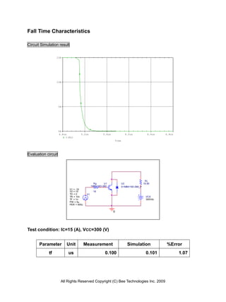 Fall Time Characteristics

Circuit Simulation result


                 15A




                 10A




                     5A




                     0A
                     4.8us          5.2us              5.6us                6.0us           6.4us   6.8us
                         I(RL)
                                                                   Time




Evaluation circuit




                                                                                          RL
                                                 Rg     U1                U2             19.85
                                               1MBH15D-060                D1MBH15D-060_P
                            V1 = -15
                            V2 = 15             16
                            TD = 0        V1
                            TR = 10n                                                       VCE
                            TF = 1n                                                        300Vdc
                            PW = 5u
                            PER = 500u

                                                               0




Test condition: IC=15 (A), VCC=300 (V)


       Parameter          Unit           Measurement                          Simulation            %Error
            tf             us                           0.100                              0.101            1.07




                      All Rights Reserved Copyright (C) Bee Technologies Inc. 2009
 