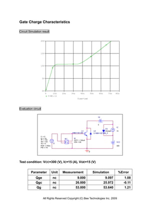 Gate Charge Characteristics

Circuit Simulation result


                 20V




                 15V




                 10V




                     5V




                     0V
                          0       10n   20n       30n      40n      50n           60n     70n    80n
                              V(W1:1)
                                                         Time*1mA




Evaluation circuit

                                                                              V2



                                                                              0
                                                                                                 IC
                                                                                     D2
                                                           U1             U2         Dbreak      15
                                                  1MBH15D-060             D1MBH15D-060_P

                 I1 = 0
                 I2 = 1m                  W1        W
                 TF = 10n                     +     IOFF = 100uA
                 TR = 10n                           ION = 0A                                     VCC
                 TD = 0          I2           -
                 PER = 700m                                                                      300
                 PW = 7m

                                                                    0




Test condition: VCC=300 (V), IC=15 (A), VGE=15 (V)


         Parameter              Unit    Measurement                     Simulation                %Error
             Qge                 nc                      9.000                           9.097          1.08
             Qgc                 nc                     26.000                          25.972         -0.11
              Qg                 nc                     53.000                          53.640         1.21


                     All Rights Reserved Copyright (C) Bee Technologies Inc. 2009
 