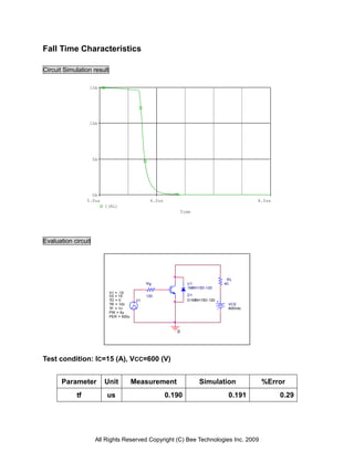 Fall Time Characteristics

Circuit Simulation result

                 15A




                 10A




                     5A




                   0A
                 5.0us                          6.0us                                     8.0us
                          I(RL)
                                                               Time




Evaluation circuit




                                                                                 RL
                                               Rg                U1             40
                                                                 1MBH15D-120
                            V1 = -15
                            V2 = 15            120               D1
                            TD = 0        V1                     D1MBH15D-120
                            TR = 10n                                             VCE
                            TF = 1n                                              600Vdc
                            PW = 5u
                            PER = 500u



                                                           0




Test condition: IC=15 (A), VCC=600 (V)


       Parameter          Unit           Measurement                  Simulation           %Error
            tf            us                            0.190                    0.191            0.29




                      All Rights Reserved Copyright (C) Bee Technologies Inc. 2009
 