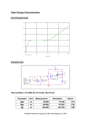 Gate Charge Characteristics

Circuit Simulation result

                 25V




                 20V




                 15V




                 10V




                     5V




                     0V
                          0              50n                100n                 150n                200n
                              V(W1:1)
                                                          Time*1mA




Evaluation circuit

                                                                            V2



                                                                            0
                                                                                               IC
                                                                                      D2
                                                                       U1             Dbreak   15
                                                                       1MBH15D-120

                     I1 = 0                                            D1
                     I2 = 1m              W1       W                   D1MBH15D-120
                     TF = 10n                  +   IOFF = 100uA
                     TR = 10n                      ION = 0A                                    VCC
                     TD = 0        I2          -
                     PER = 700m                                                                600
                     PW = 7m

                                                                   0




Test condition: VCC=600 (V), IC=15 (A), VGE=15 (V)


         Parameter                Unit   Measurement                     Simulation                  %Error
             Qge                  nc                  18.000                          18.182                1.01
             Qgc                  nc                  80.000                          81.091                1.36
              Qg                  nc                140.000                          142.738                1.96


                      All Rights Reserved Copyright (C) Bee Technologies Inc. 2009
 