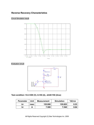 Reverse Recovery Characteristics

Circuit Simulation result

                     50A




                     40A




                     30A




                     20A




                     10A




                      0A




                 -10A
                   5.0us 5.2us      5.4us             5.6us   5.8us     6.0us         6.2us     6.4us   6.6us   6.8us
                       I(FWD)
                                                                         Time




Evaluation circuit
                                                                                           L2
                                                                                       1            2
                                                                                           0.98uH

                                                                 U4
                                                                 D1MBH50D-060_P


                                                                          L1
                                                                        1500uH
                                                                FWD 2             1
                                                                        IC = 50
                                                                C                                       VCE
                                                                                                        300



                                                 Rg                   U1
                                                                      1MBH50D-060
                              V1 = -15                                U3
                              V2 = 15            220                  D1MBH50D-060_P
                              TD = 4.5u     V1
                              TR = 10n
                              TF = 10n
                              PW = 4.998u
                              PER = 100u

                                                                0




Test condition: VCC=300 (V), IC=50 (A), -di/dt=150 (A/us)


         Parameter          Unit                 Measurement                                    Simulation              %Error
              trr           nsec                                155.000                                 155.825            0.53
              Irr            A                                    7.500                                   7.548            0.64



                      All Rights Reserved Copyright (C) Bee Technologies Inc. 2009
 