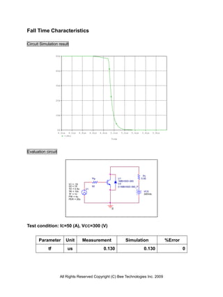 Fall Time Characteristics

Circuit Simulation result

                 50A




                 40A




                 30A




                 20A




                 10A




                     0A
                     4.0us 4.2us   4.4us      4.6us   4.8us   5.0us     5.2us   5.4us   5.6us      5.8us
                         I(RL)
                                                              Time




Evaluation circuit




                                                                                         RL
                                               Rg                     U1                5.95
                                                                      1MBH50D-060
                            V1 = -15                                  U2
                            V2 = 15            62                     D1MBH50D-060_P
                            TD = 0.5u    V1
                            TR = 10n                                                      VCE
                            TF = 1n                                                       300Vdc
                            PW = 4u
                            PER = 20u



                                                              0




Test condition: IC=50 (A), VCC=300 (V)


       Parameter          Unit          Measurement                        Simulation                      %Error
            tf             us                           0.130                             0.130                     0




                      All Rights Reserved Copyright (C) Bee Technologies Inc. 2009
 