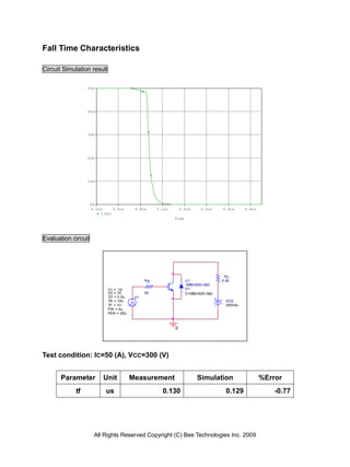 Fall Time Characteristics

Circuit Simulation result

                 50A




                 40A




                 30A




                 20A




                 10A




                     0A
                     4.0us     4.4us     4.8us     5.2us       5.6us    6.0us    6.4us      6.8us
                         I(RL)
                                                           Time




Evaluation circuit




                                                                                  RL
                                              Rg                  U1             5.95
                                                                  1MBH50D-060
                            V1 = -15                              D1
                            V2 = 15           62                  D1MBH50D-060
                            TD = 0.5u    V1
                            TR = 10n                                               VCE
                            TF = 1n                                                300Vdc
                            PW = 4u
                            PER = 20u



                                                           0




Test condition: IC=50 (A), VCC=300 (V)


       Parameter          Unit          Measurement                    Simulation                   %Error
            tf              us                       0.130                         0.129                -0.77




                      All Rights Reserved Copyright (C) Bee Technologies Inc. 2009
 